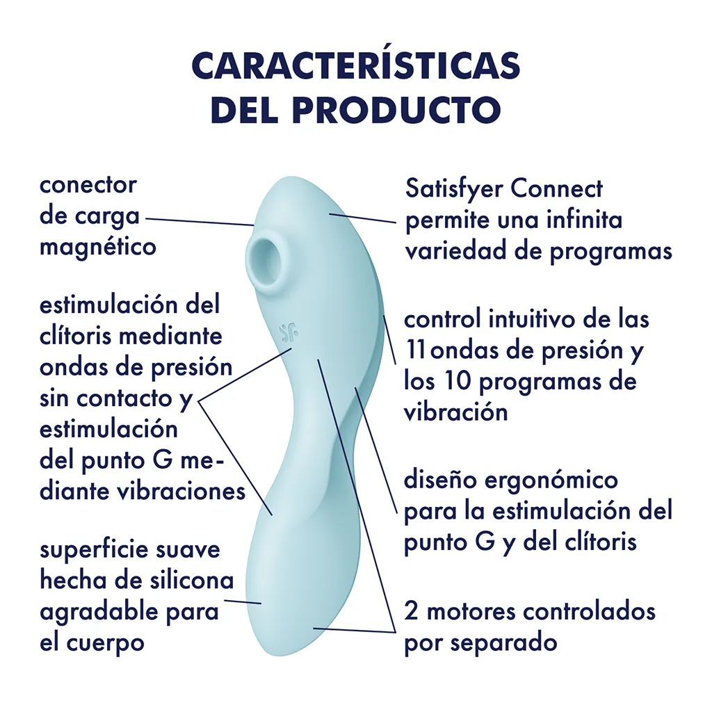 Satisfyer Curvy Trinity 5 Connect App